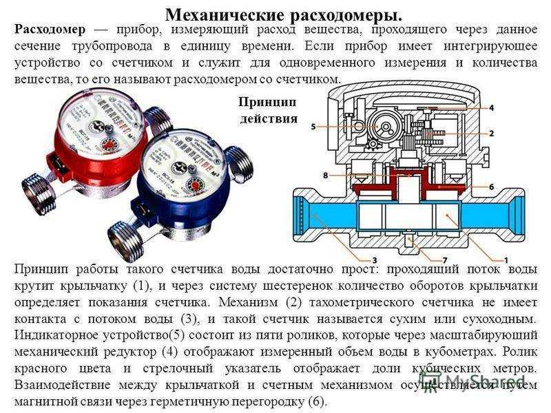 Устройство счетчика воды: принцип работы