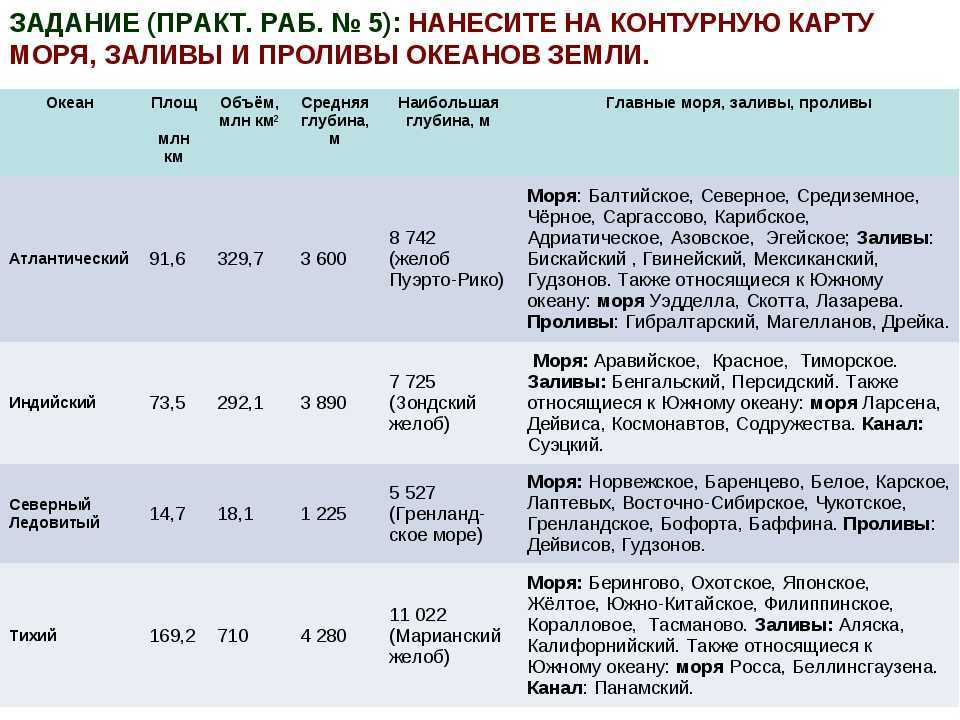 Природные особенности атлантического океана