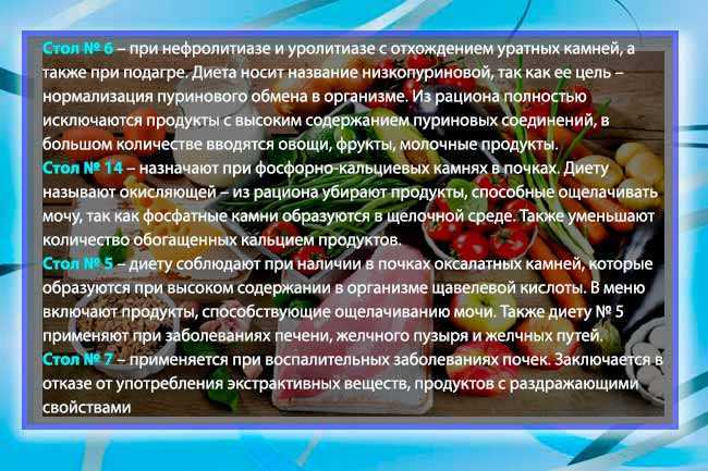 Лечение почек минеральной водой – правила и рекомендации