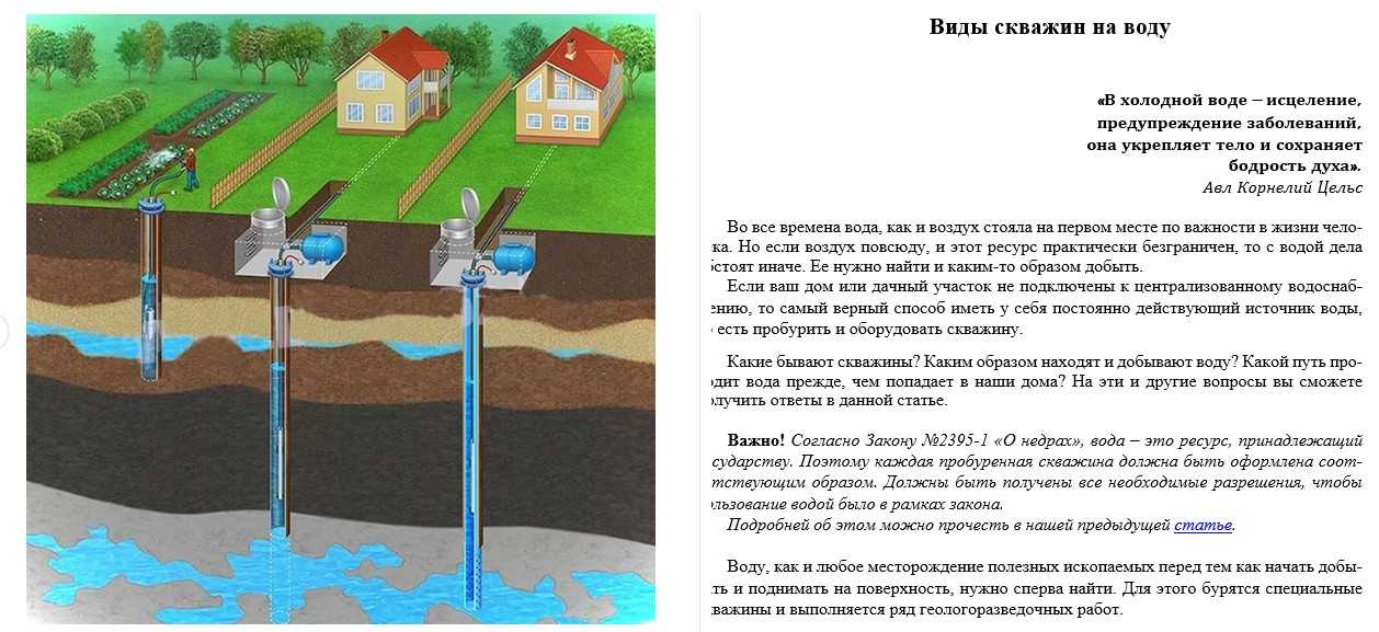 6 схем конструкций артезианских скважин с водой