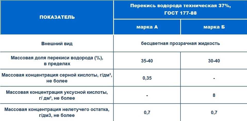 Перекись водорода для бассейна: инструкция применения с дозировкой и отзывы
перекись водорода для бассейна: инструкция применения с дозировкой и отзывы