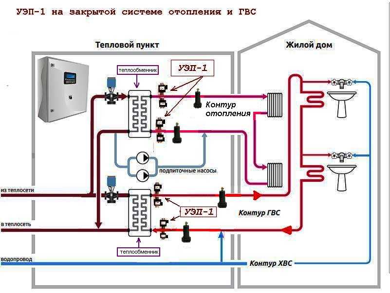 Горячая вода без циркуляции: причины и последствия