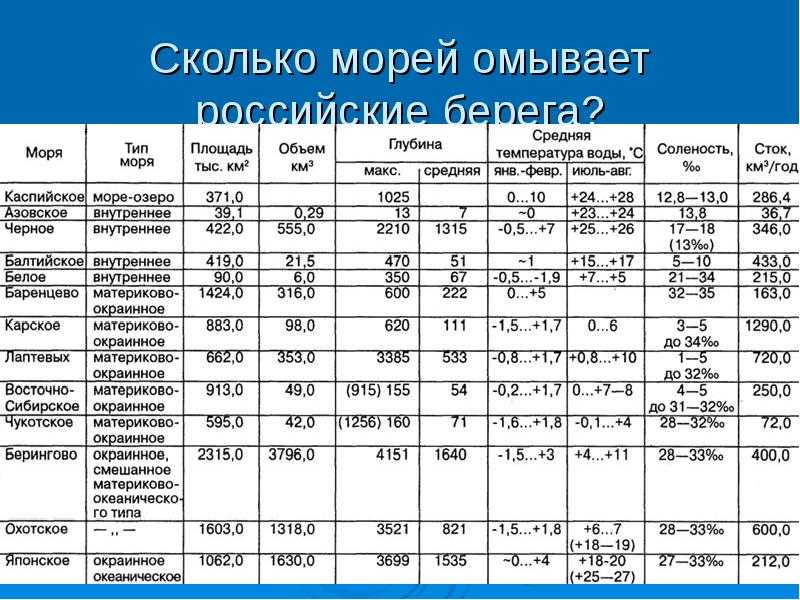 Топ 10 самых больших островов россии - карта, названия, размеры и описание