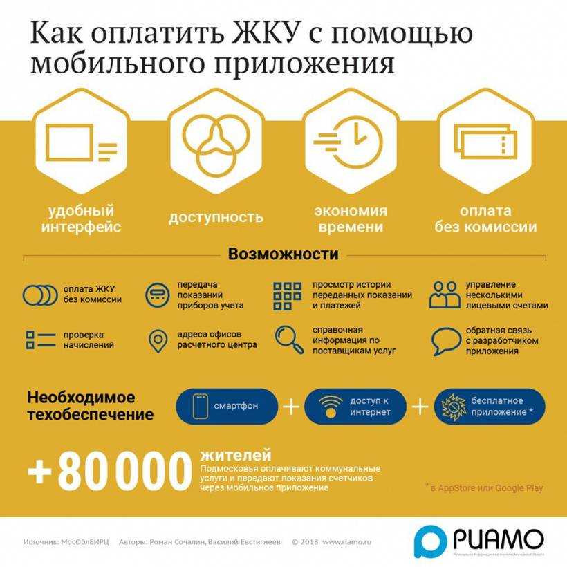 Как оплачивать воду по счетчику — виды измерительных приборов, снятие показаний, советы