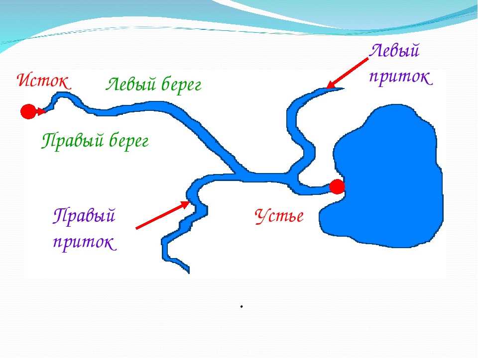 Река кама - тайны, загадки, факты