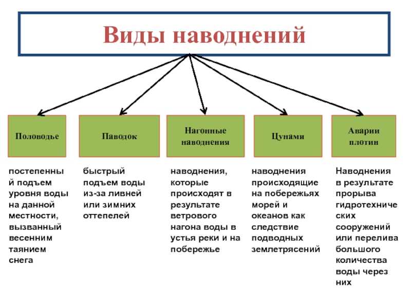 Гидрологический режим