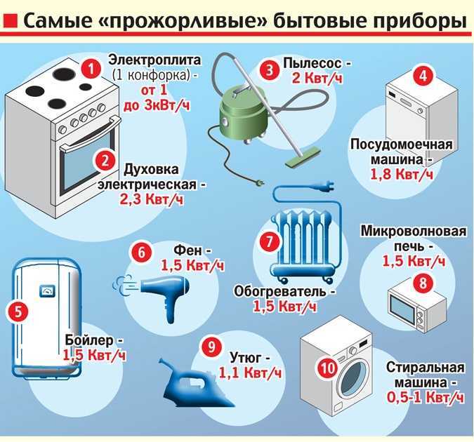 Расход воды стиральной машины автомат: средний расход, что влияет на него, способы уменьшения водопотребления