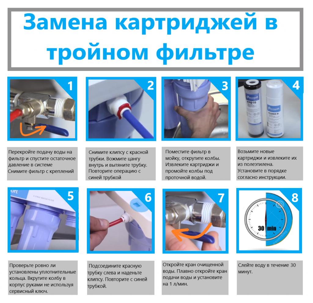 Аквафор как часто менять фильтры — канализация