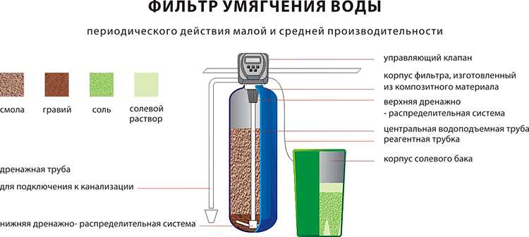 Какую воду заливать в увлажнитель воздуха