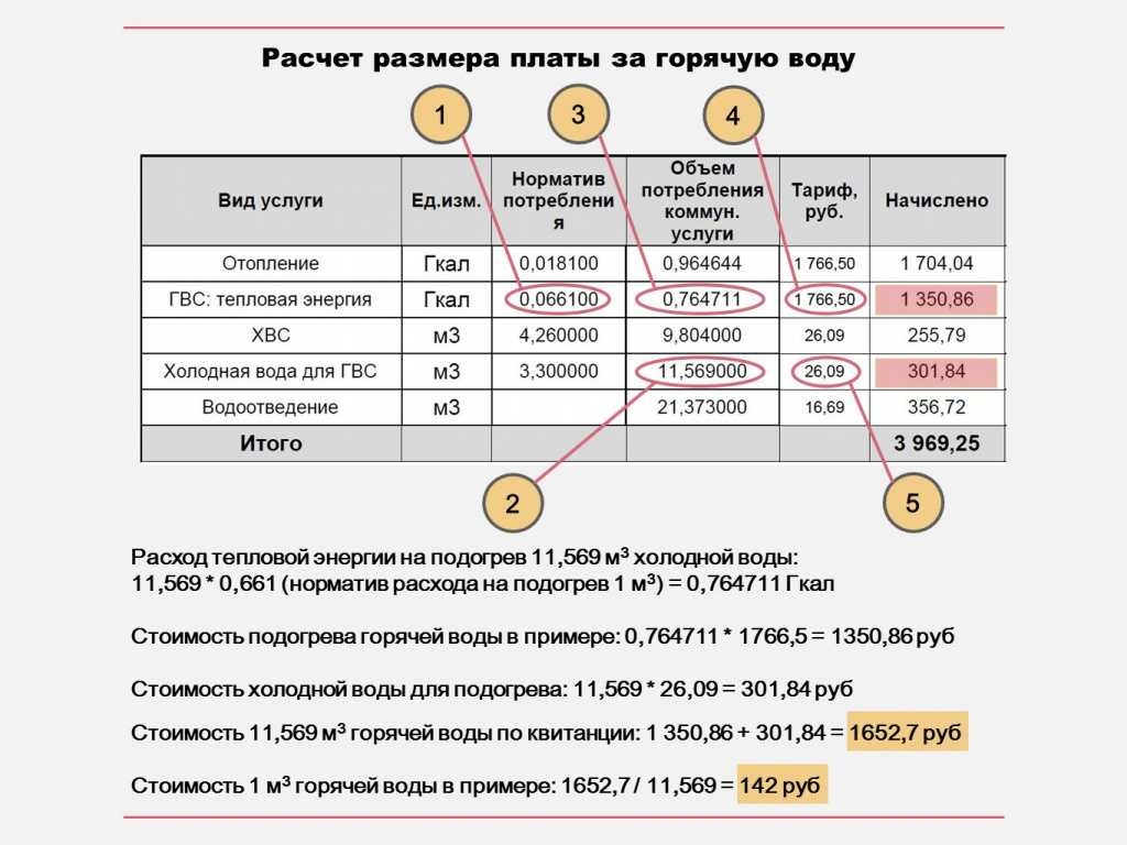 «подогрев гвс»