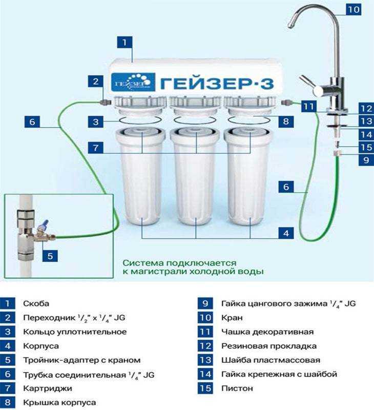 Картриджи для замены в гейзер био 332, 331 - geizer - каталог - фильтр для воды