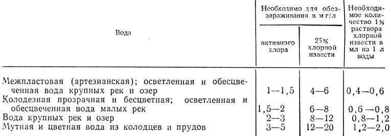 Щелочность воды в бассейне — почему это важно?