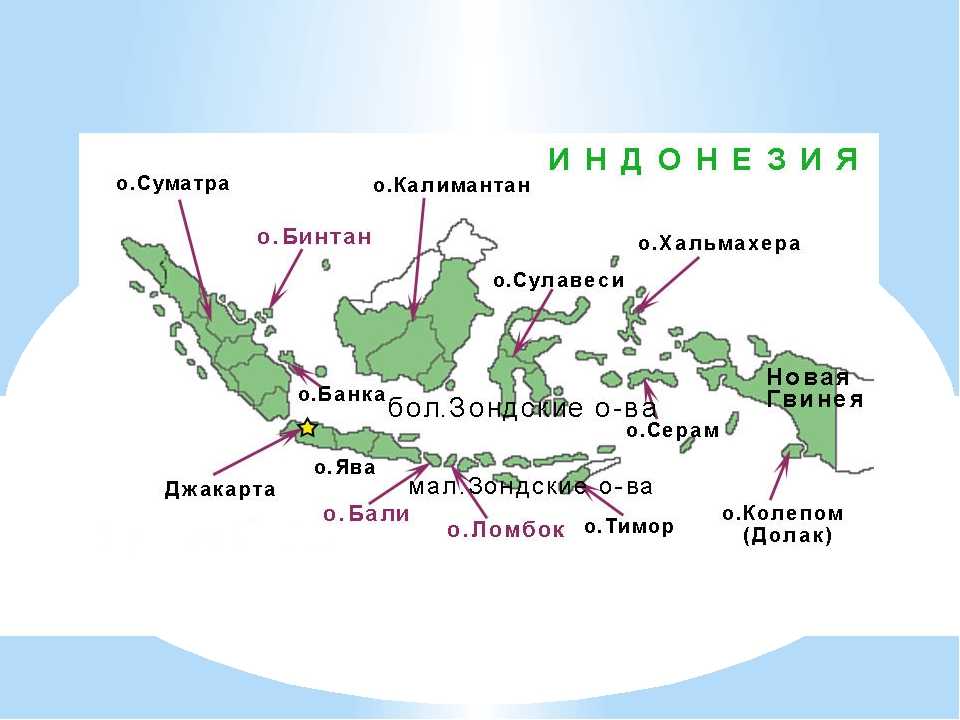 Острова лайн