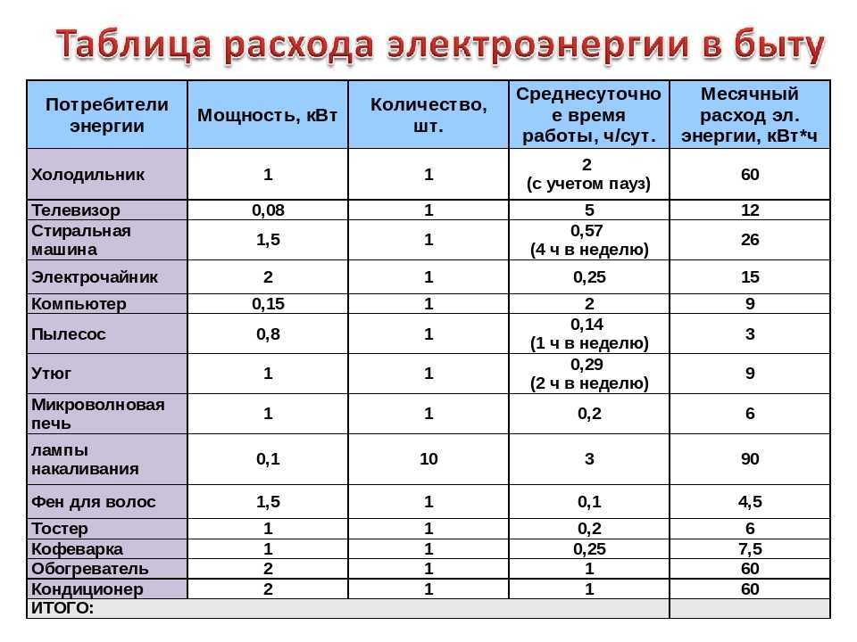 Сколько литров воды расходует стиральная машина-автомат