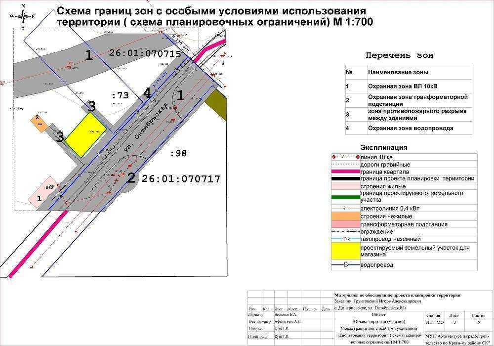 Просто и понятно про водоохранную зону: что можно, а что запрещено делать в ее границах?