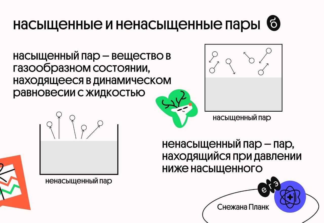 Перегрев пара: что такое перегретый водяной пар, чем отличается от насыщенного, температура, свойства, таблица зависимости t° от давления, как образуется?