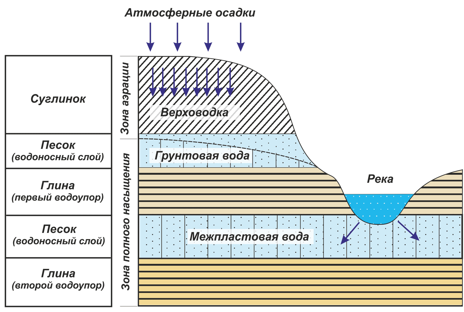 Источники водоснабжение- описание и классификация