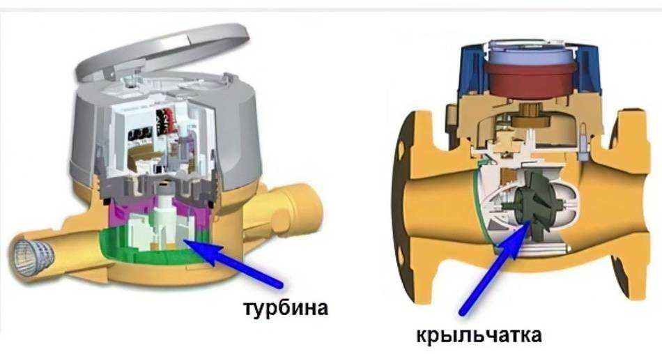Счетчики воды