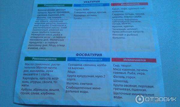 Минеральная вода для почек и мочевого пузыря: какая полезна при камнях