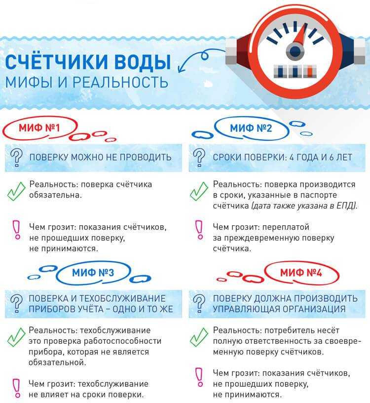 Поверка счетчиков воды: порядок проведения на дому без снятия, межповерочный интервал и сроки эксплуатации приборов