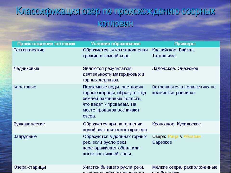 Ледники ️ определение в географии, виды и названия, из чего состоят