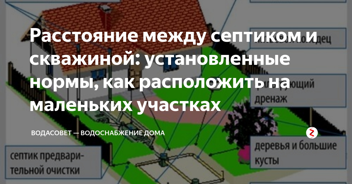 Можно ли вынести септик за границы своего земельного участка