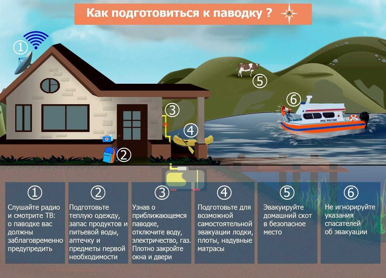 Основные термины и определения | геопортал ивм со ран
