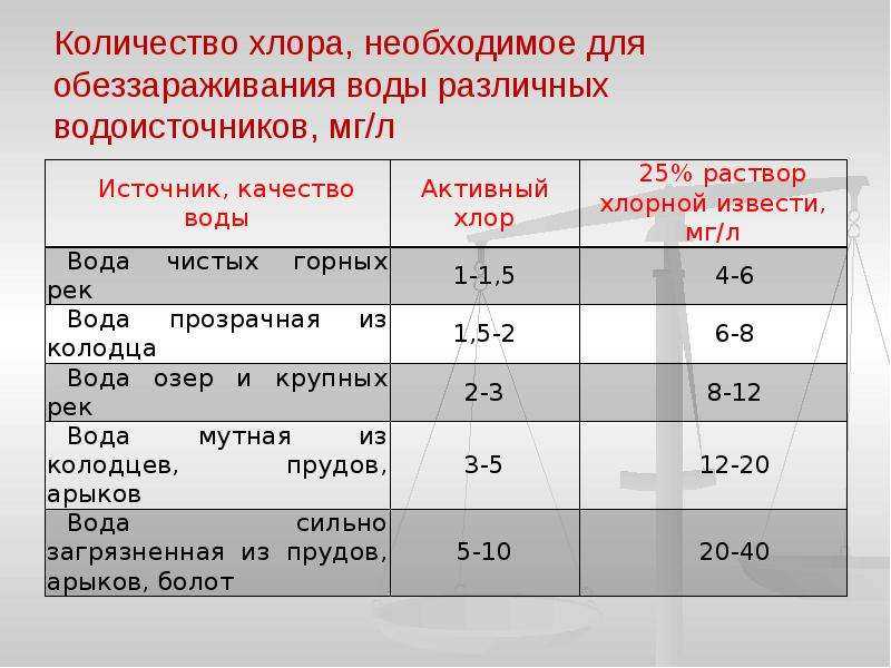 Применение хлоритекса для дезинфекции воды в бассейне - как дезинфицировать воду в бассейне с помощью хлоритекса
