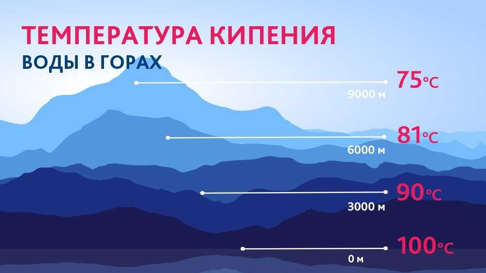 При какой температуре закипает вода в чайнике