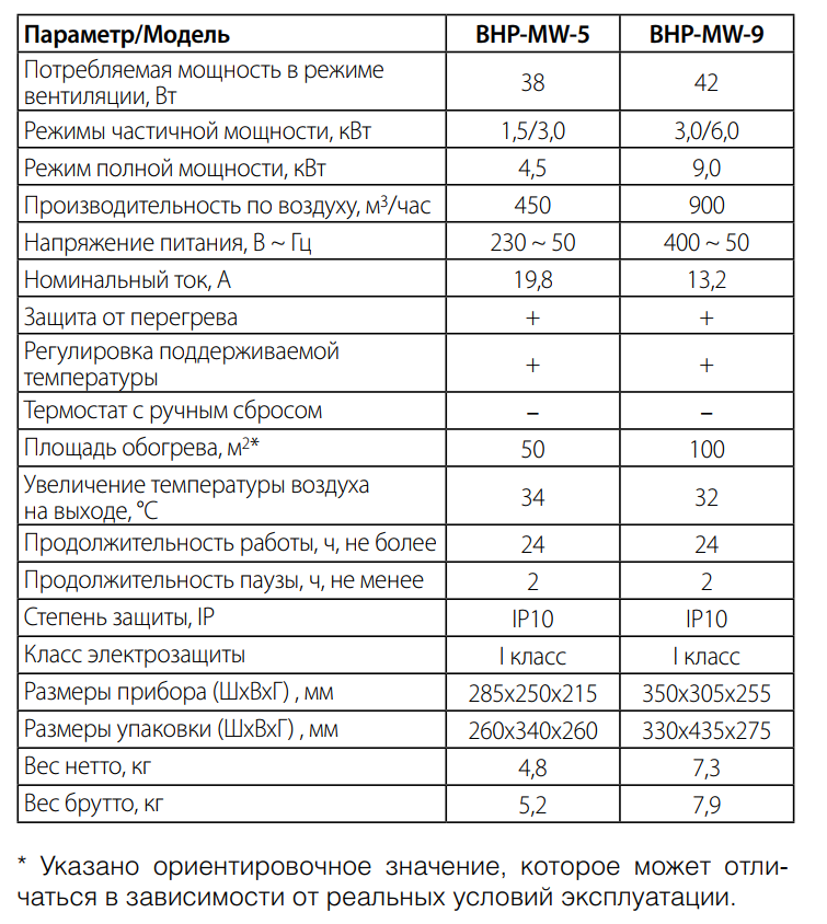 Мощность и энергопотребление стиральной машины