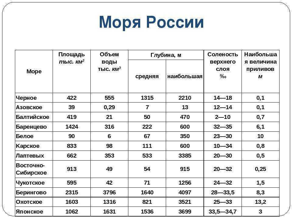 Озеро пресное и соленое. озеро пресное и соленое почему озера соленые другие пресные