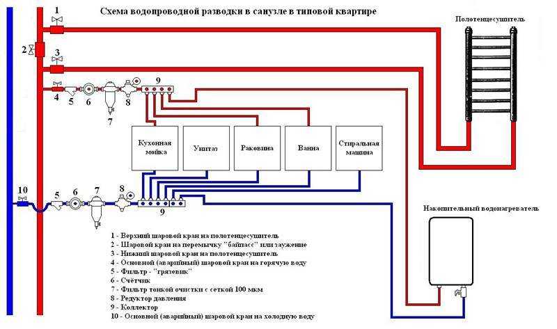 Как рассчитать плату за горячую и холодную воду