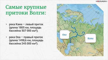 Притоки волги