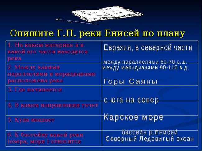 В этой статье представлена полезная информация о водном режиме реки Енисей  каков он, его тип и характерные особенности, как зависит от климата, сколько длится половодье, где происходит его падение