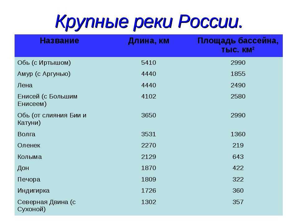 Река енисей: исток реки и притоки, длина и глубина, питание