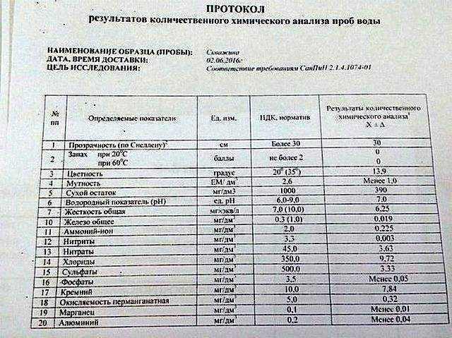 Рейтинг качественных тестеров для воды в 2024 году