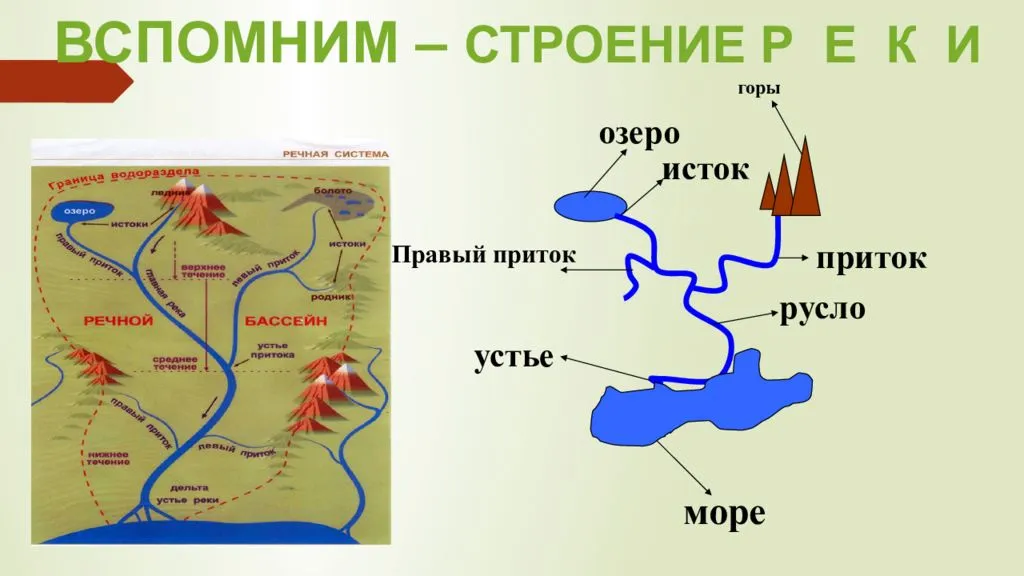 Река кама — ураловед