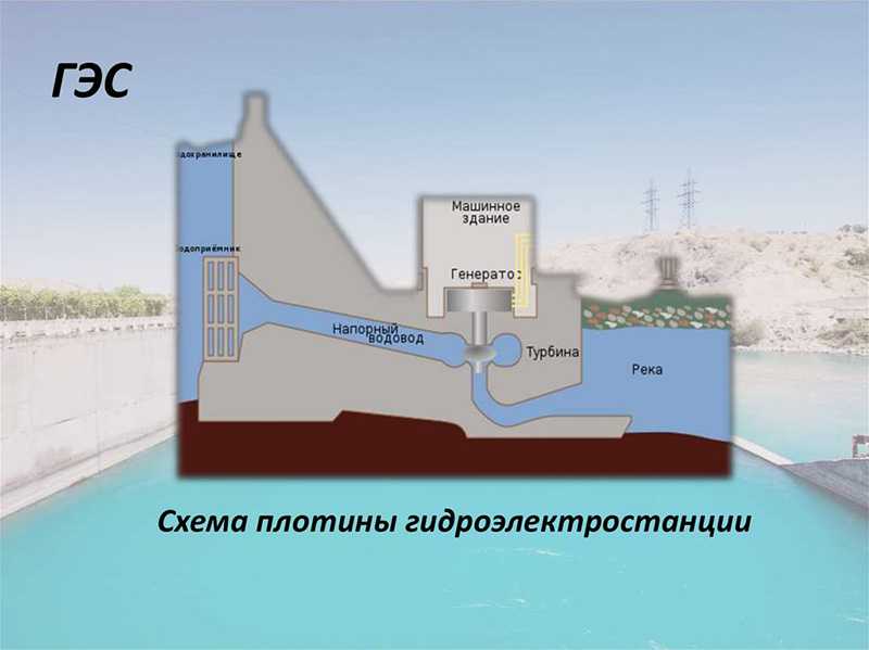 Чем отличается дамба от плотины