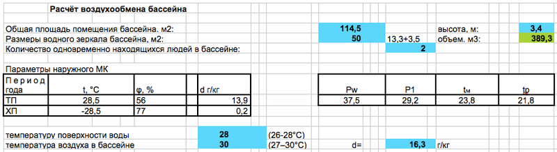 Как быстро и просто рассчитать объем бассейна без химии, специального оборудования и математических формул