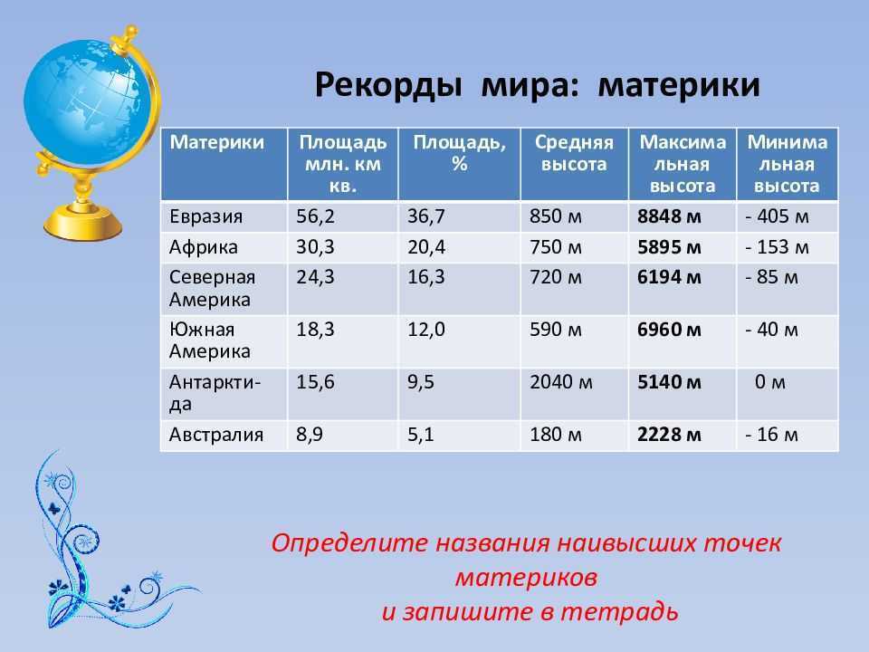 Доклад на тему атлантический океан