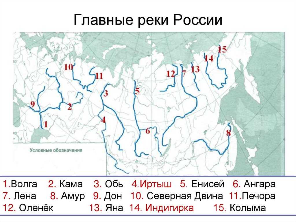 Внутренние воды россии