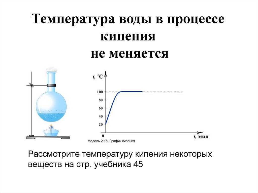 За сколько закипает вода на среднем огне