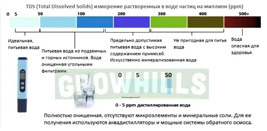 Как поддерживать чистоту воды в аквариуме - wikihow