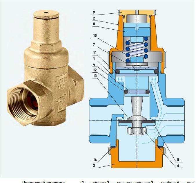Регулятор давления воды в системе водоснабжения в квартире