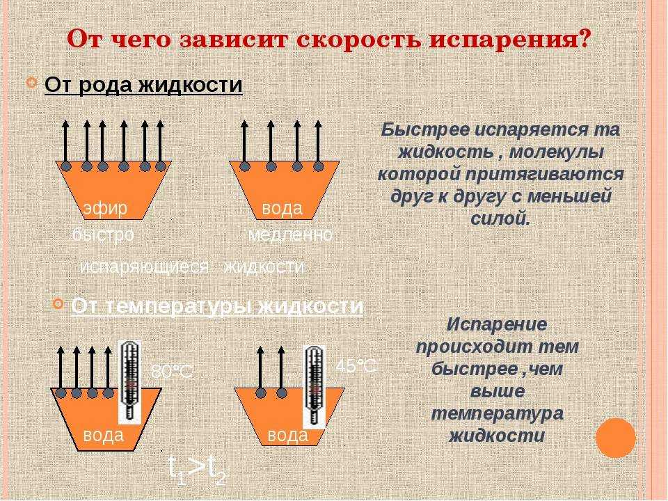 Почему жидкость испаряется при любой температуре
