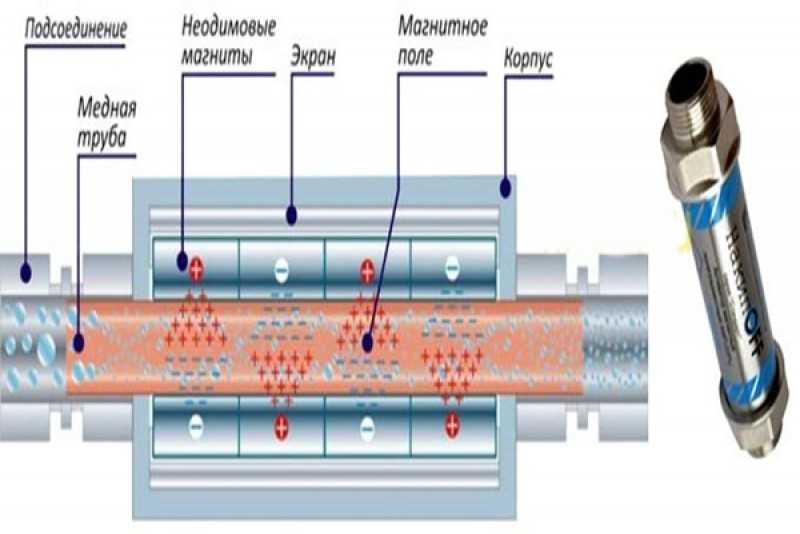 Водяной фильтр магнитного типа для очистки: плюсы и минусы, отзывы, монтаж