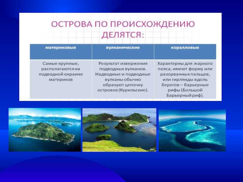 20 крупнейших островов тихого океана: основные данные, короткое описание, фото