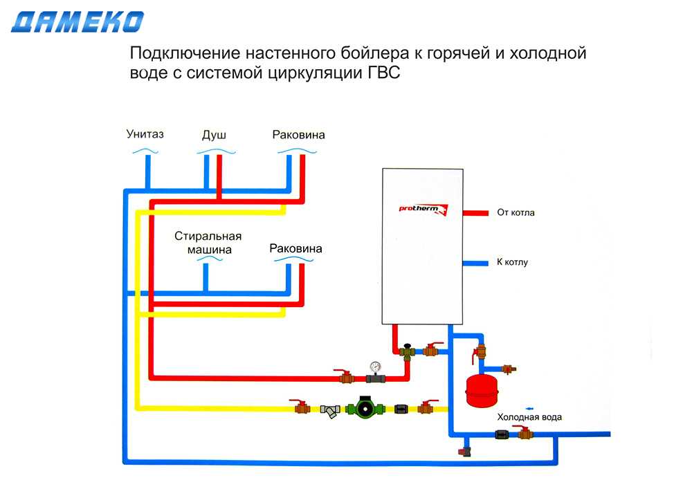 Циркуляция воды в системе горячего водоснабжения: реализация, расчет, схемы для частного дома