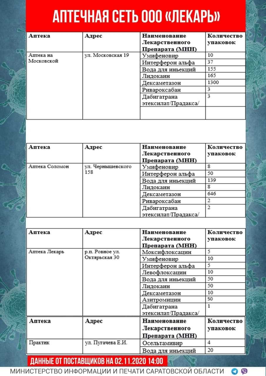 Пропадут ли лекарства в аптеках из-за санкций в 2022 | гол.ру
