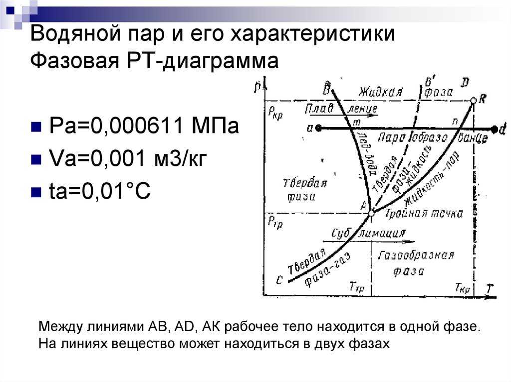 Давление насыщенного пара